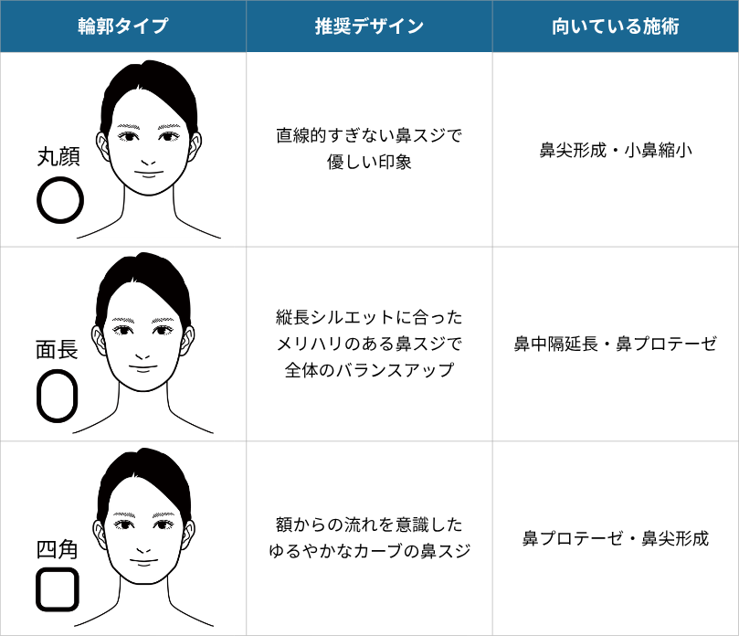 顔の輪郭別・似合う鼻の形ガイド